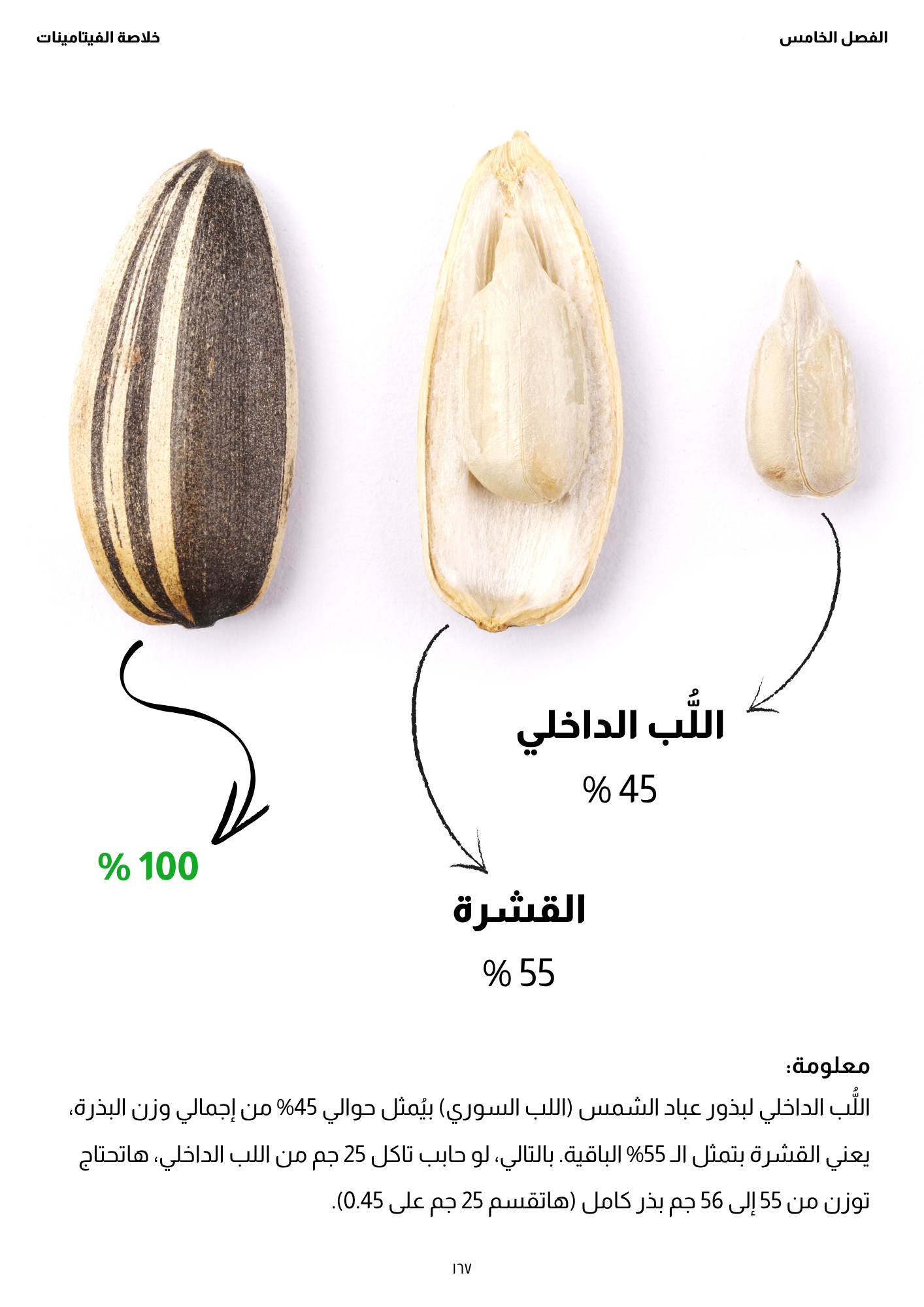 كتاب: إزاي أعمل دايت؟ - الجزء الثاني (الفيتامينات)